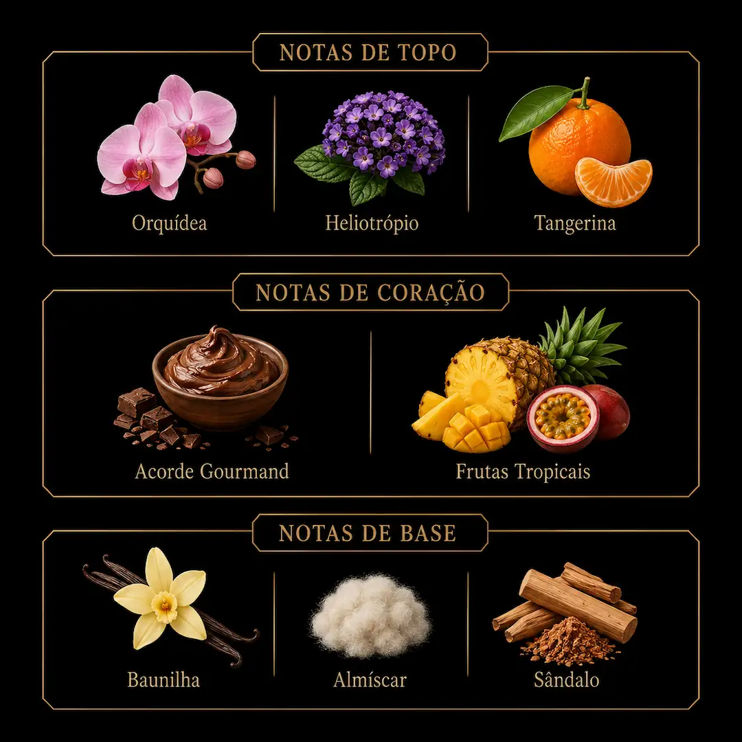 Notas olfativas de Yara Eau de Parfum 100ml