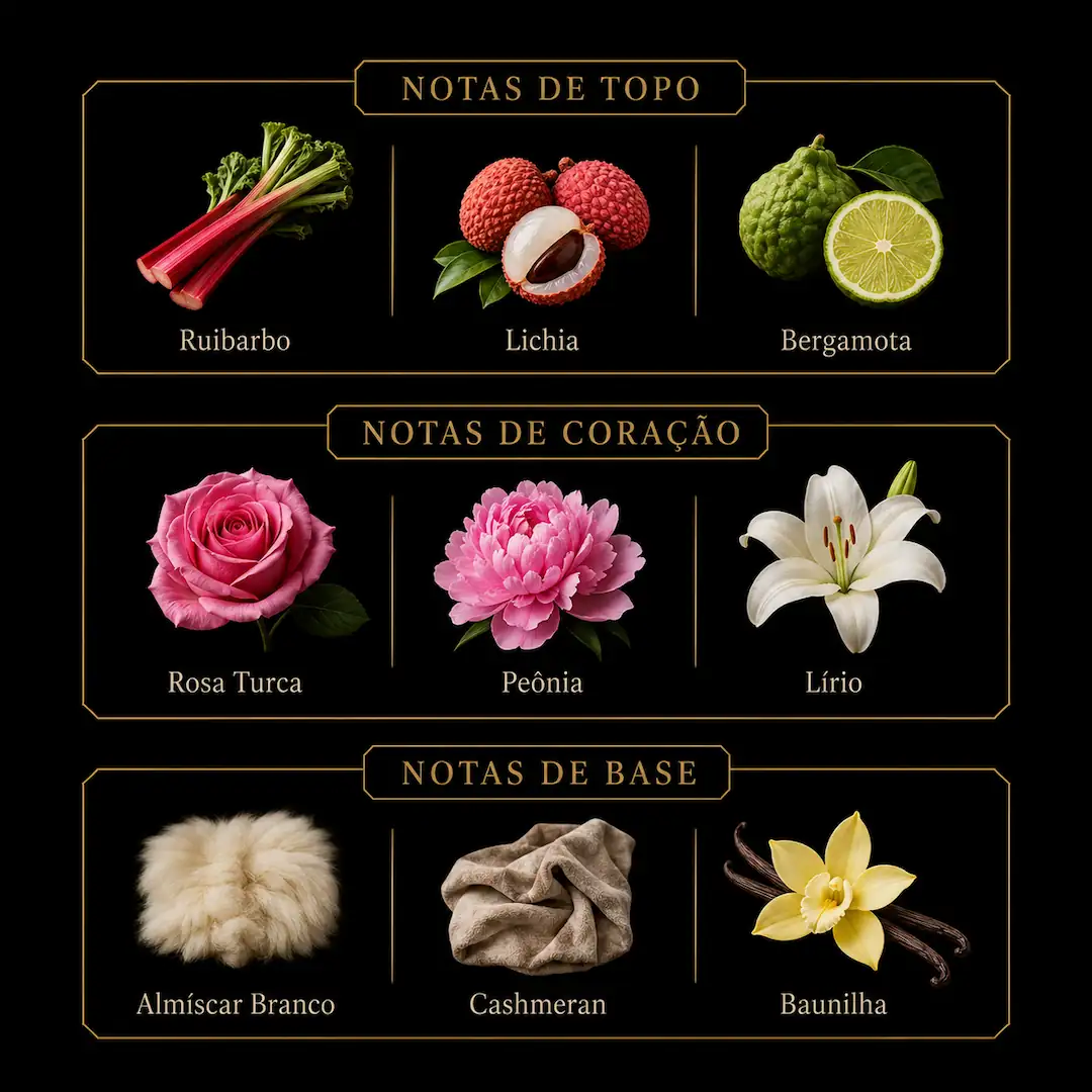 Notas olfativas de Delilah pour Femme 100ml